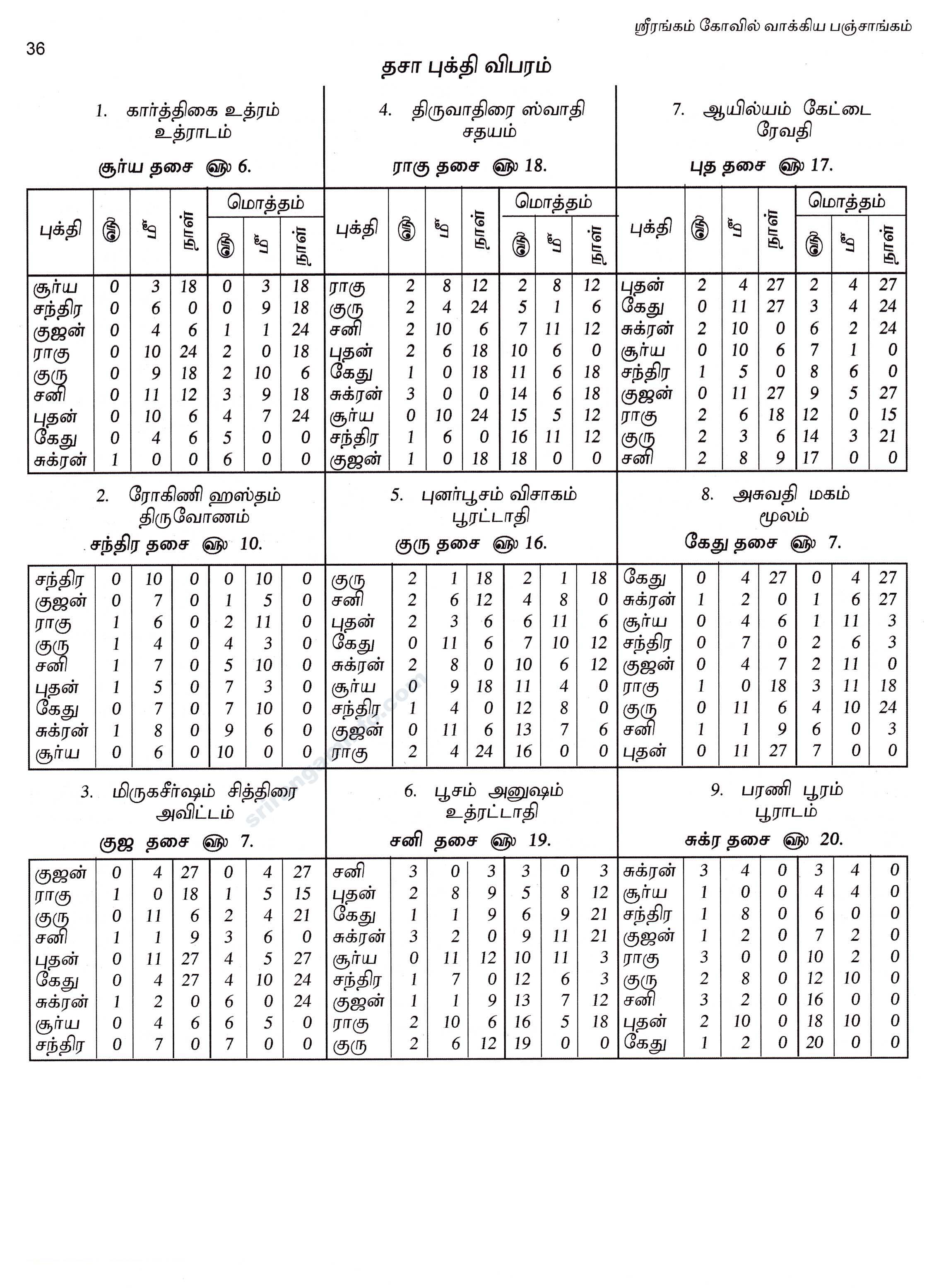 Panchangam